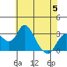 Grant Line Canal bridge tide chart for Monday, June 5, 2023