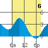 Grant Line Canal bridge tide chart for Tuesday, June 6, 2023