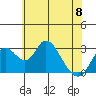 Grant Line Canal bridge tide chart for Thursday, June 8, 2023