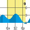 Grant Line Canal bridge tide chart for Friday, June 9, 2023
