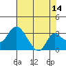 Grant Line Canal bridge tide chart for Friday, July 14, 2023