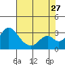Grant Line Canal bridge tide chart for Thursday, July 27, 2023