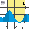 Grant Line Canal bridge tide chart for Monday, July 3, 2023