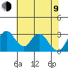 Grant Line Canal bridge tide chart for Sunday, July 9, 2023
