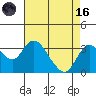 Grant Line Canal bridge tide chart for Wednesday, August 16, 2023