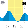 Grant Line Canal bridge tide chart for Wednesday, August 30, 2023