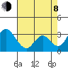 Grant Line Canal bridge tide chart for Tuesday, August 8, 2023