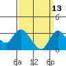 Grant Line Canal bridge tide chart for Wednesday, September 13, 2023