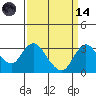 Grant Line Canal bridge tide chart for Thursday, September 14, 2023