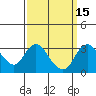 Grant Line Canal bridge tide chart for Friday, September 15, 2023