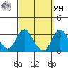 Grant Line Canal bridge tide chart for Friday, September 29, 2023