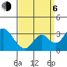 Grant Line Canal bridge tide chart for Wednesday, September 6, 2023