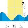 Grant Line Canal bridge tide chart for Thursday, September 7, 2023