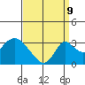 Grant Line Canal bridge tide chart for Saturday, September 9, 2023
