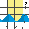 Grant Line Canal bridge tide chart for Thursday, October 12, 2023