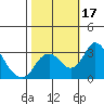 Grant Line Canal bridge tide chart for Tuesday, October 17, 2023