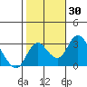Grant Line Canal bridge tide chart for Monday, October 30, 2023