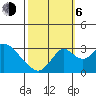 Grant Line Canal bridge tide chart for Friday, October 6, 2023