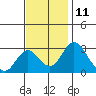 Grant Line Canal bridge tide chart for Saturday, November 11, 2023