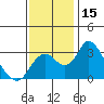 Grant Line Canal bridge tide chart for Wednesday, November 15, 2023
