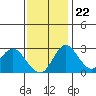 Grant Line Canal bridge tide chart for Wednesday, November 22, 2023