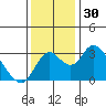 Grant Line Canal bridge tide chart for Thursday, November 30, 2023
