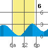 Grant Line Canal bridge tide chart for Monday, November 6, 2023