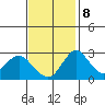 Grant Line Canal bridge tide chart for Wednesday, November 8, 2023