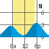Grant Line Canal bridge tide chart for Thursday, November 9, 2023