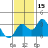 Grant Line Canal bridge tide chart for Friday, December 15, 2023