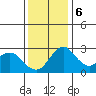 Grant Line Canal bridge tide chart for Wednesday, December 6, 2023