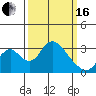Grant Line Canal bridge tide chart for Saturday, March 16, 2024