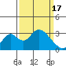 Grant Line Canal bridge tide chart for Sunday, March 17, 2024
