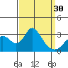Grant Line Canal bridge tide chart for Saturday, March 30, 2024