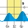 Grant Line Canal bridge tide chart for Saturday, March 9, 2024