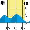 Grant Line Canal bridge tide chart for Monday, April 15, 2024