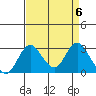 Grant Line Canal bridge tide chart for Saturday, April 6, 2024