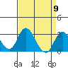 Grant Line Canal bridge tide chart for Tuesday, April 9, 2024