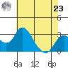 Grant Line Canal bridge tide chart for Thursday, May 23, 2024