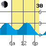 Grant Line Canal bridge tide chart for Thursday, May 30, 2024