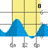 Grant Line Canal bridge tide chart for Wednesday, May 8, 2024