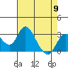 Grant Line Canal bridge tide chart for Thursday, May 9, 2024
