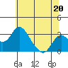 Grant Line Canal bridge tide chart for Thursday, June 20, 2024