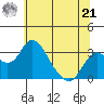 Grant Line Canal bridge tide chart for Friday, June 21, 2024