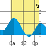 Grant Line Canal bridge tide chart for Wednesday, June 5, 2024