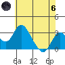 Grant Line Canal bridge tide chart for Thursday, June 6, 2024