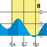 Grant Line Canal bridge tide chart for Saturday, June 8, 2024