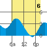 Grant Line Canal bridge tide chart for Saturday, July 6, 2024