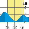Grant Line Canal bridge tide chart for Thursday, August 15, 2024