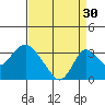 Grant Line Canal bridge tide chart for Friday, August 30, 2024